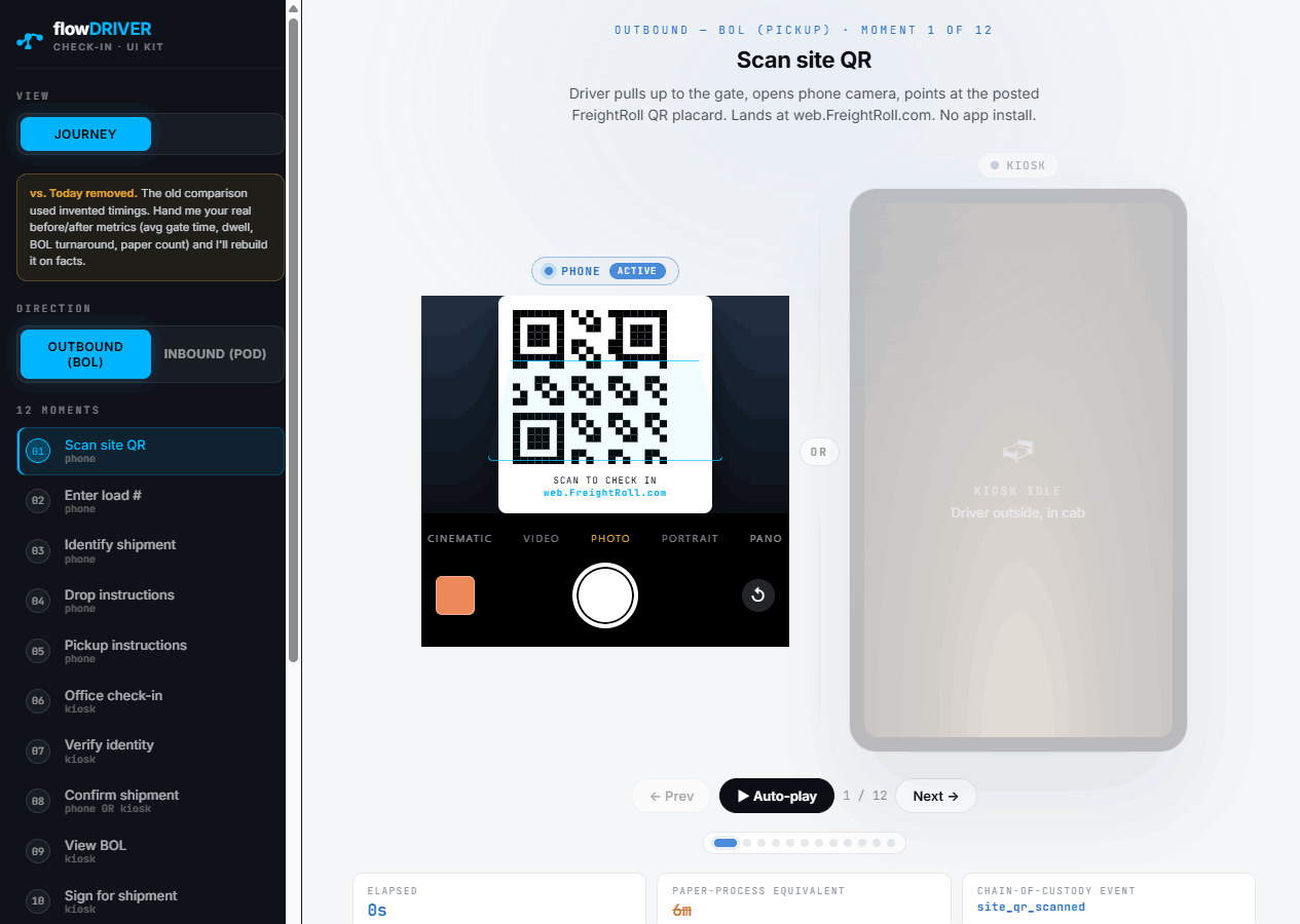 flowDRIVER check-in journey