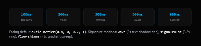 motion-tokens specimen