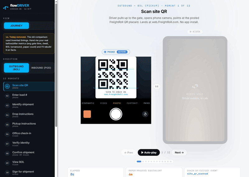 The flowDRIVER app-free driver check-in journey
