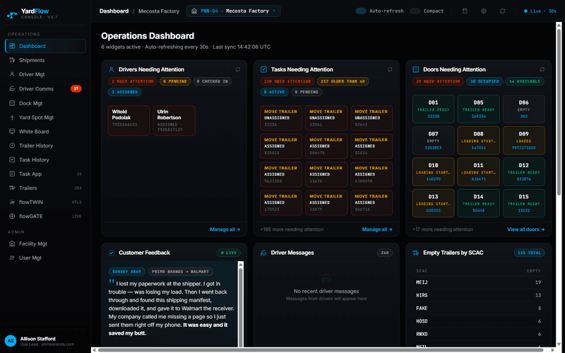 The YardFlow operator console dashboard