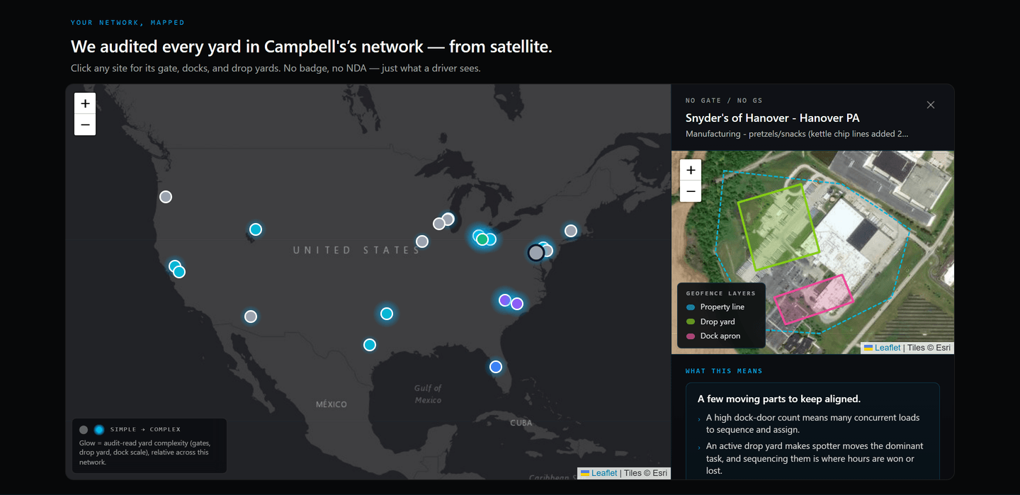 Live YardFlow network map of the Campbell's network