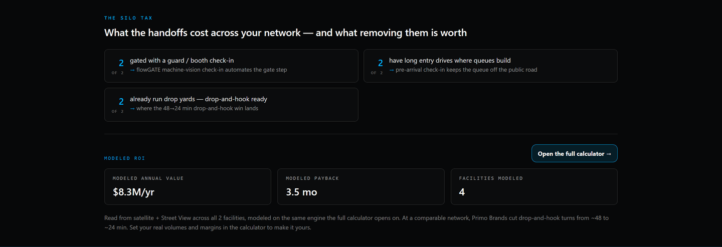 The Cost Plus World Market network silo-tax audit, 2 US sites mapped from satellite