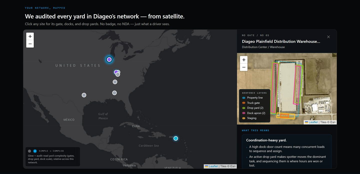 Live YardFlow network map of the Diageo network