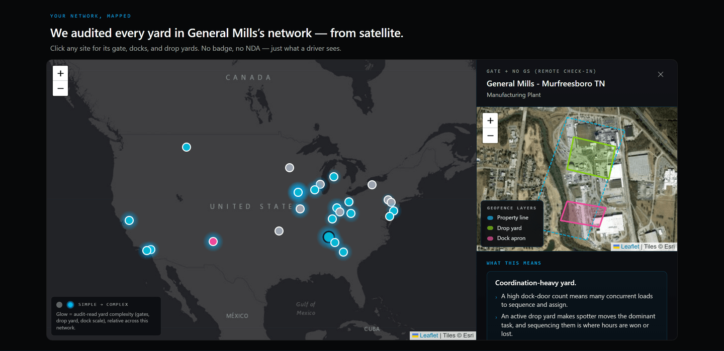 Live YardFlow network map of the General Mills network