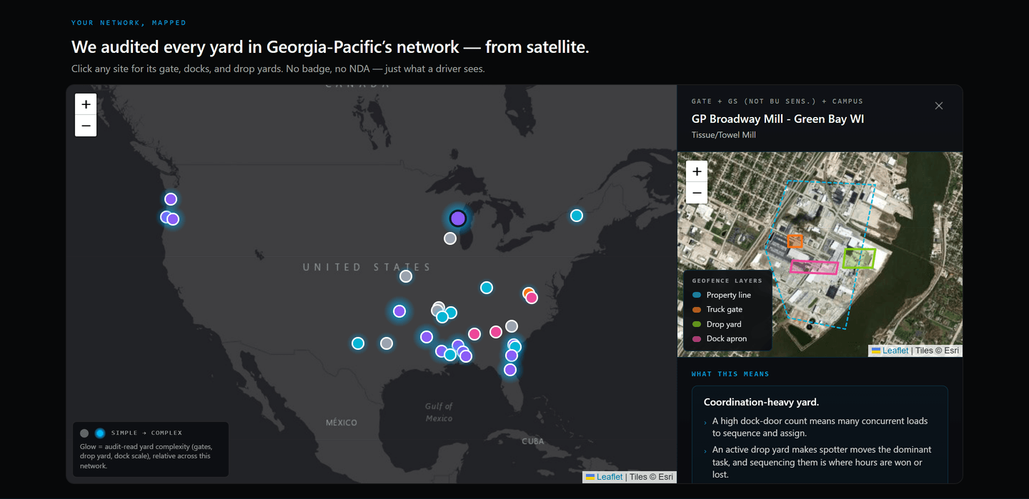 Live YardFlow network map of the Georgia-Pacific network