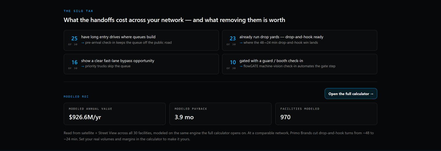The GXO Logistics network silo-tax audit, 30 US sites mapped from satellite