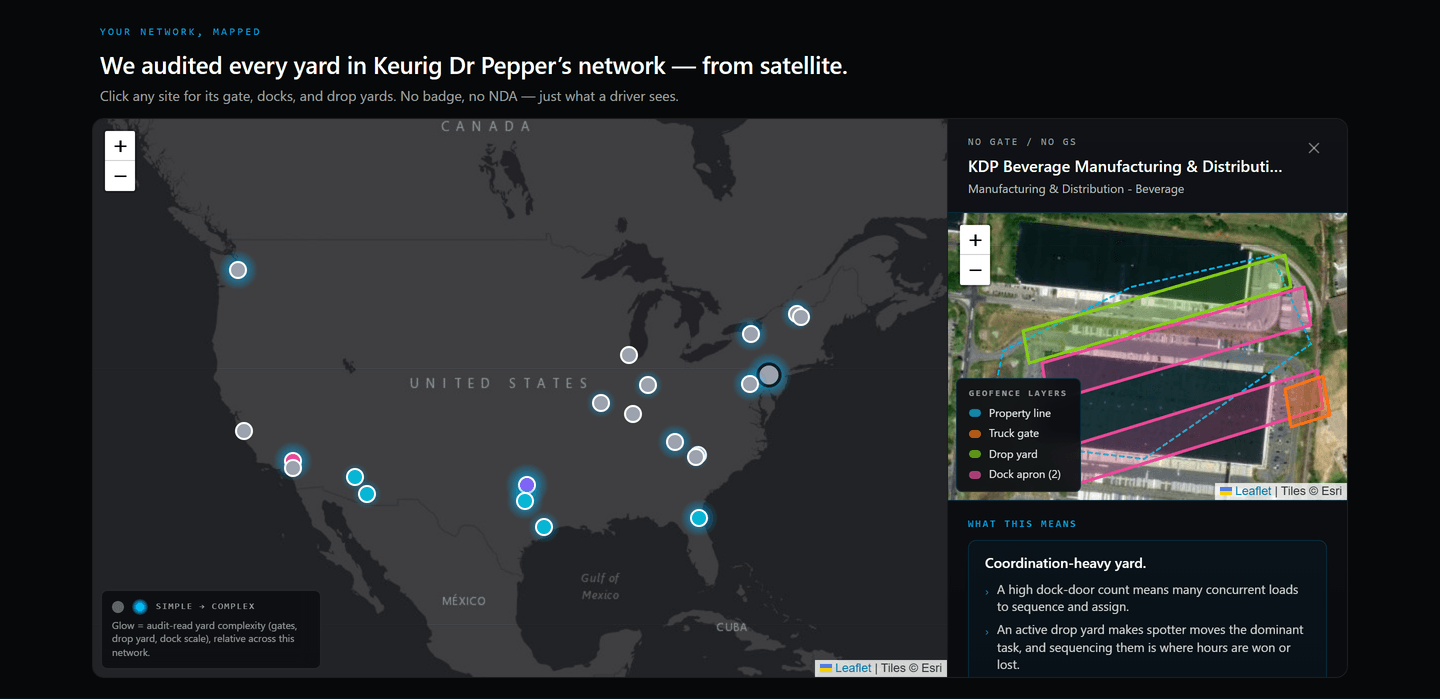 Live YardFlow network map of the Keurig Dr Pepper network