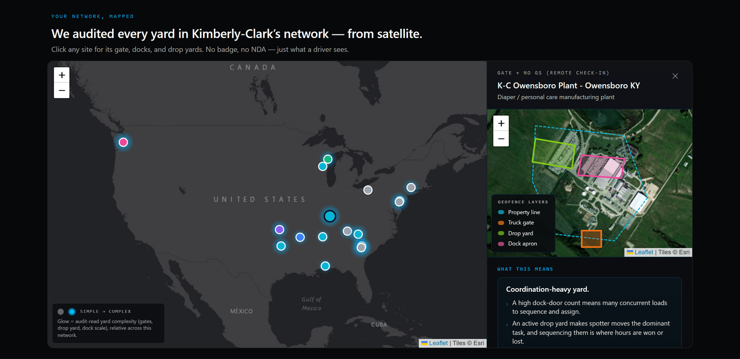 Live YardFlow network map of the Kimberly-Clark network