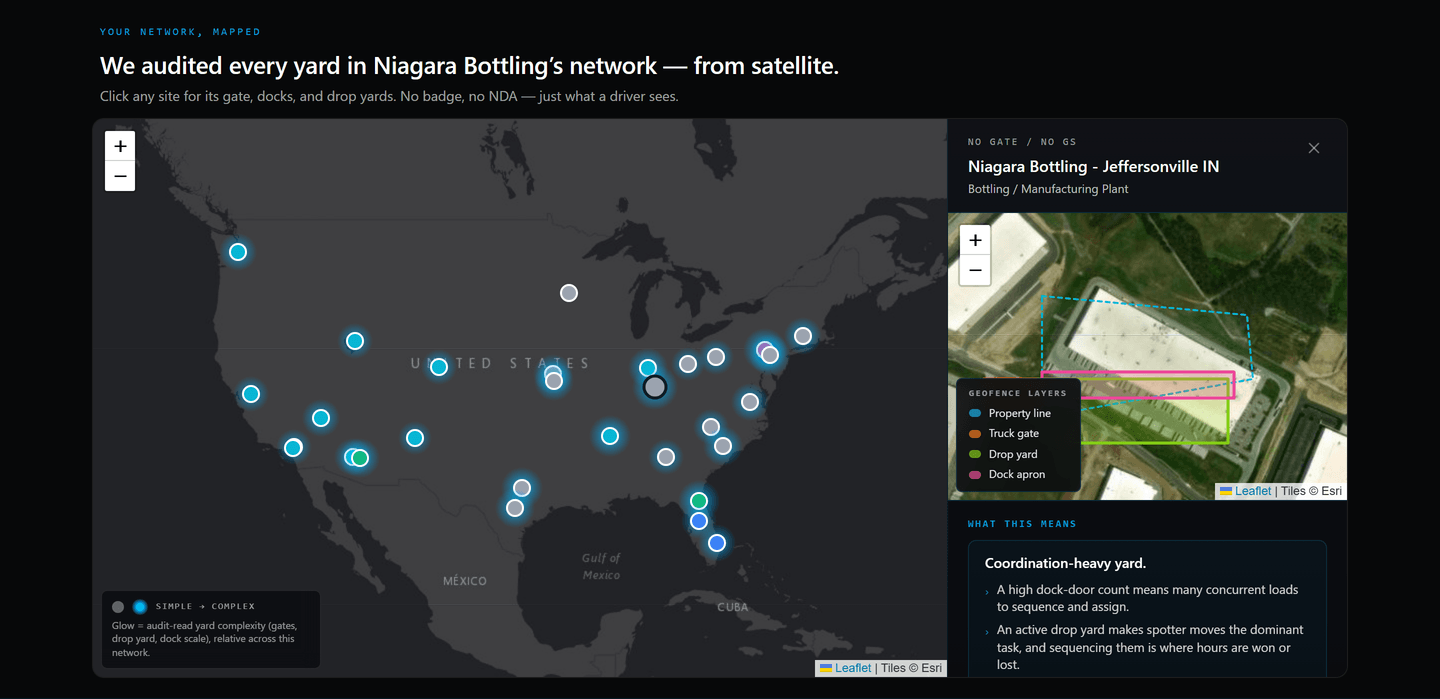 Live YardFlow network map of the Niagara Bottling network