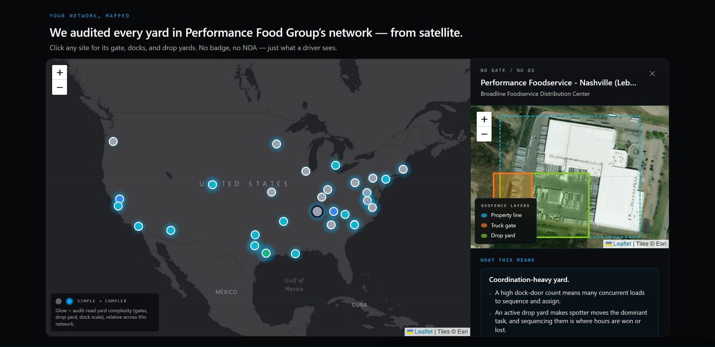 Live YardFlow network map of the Performance Food Group network