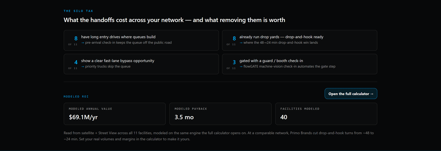 The 7-Eleven network silo-tax audit, 11 US sites mapped from satellite