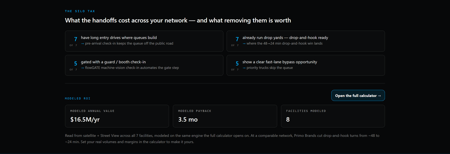 The Stop & Shop network silo-tax audit, 7 US sites mapped from satellite