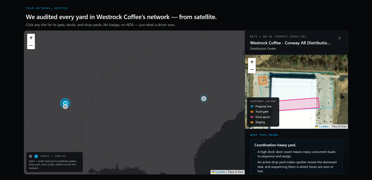 Live YardFlow network map of the Westrock Coffee network